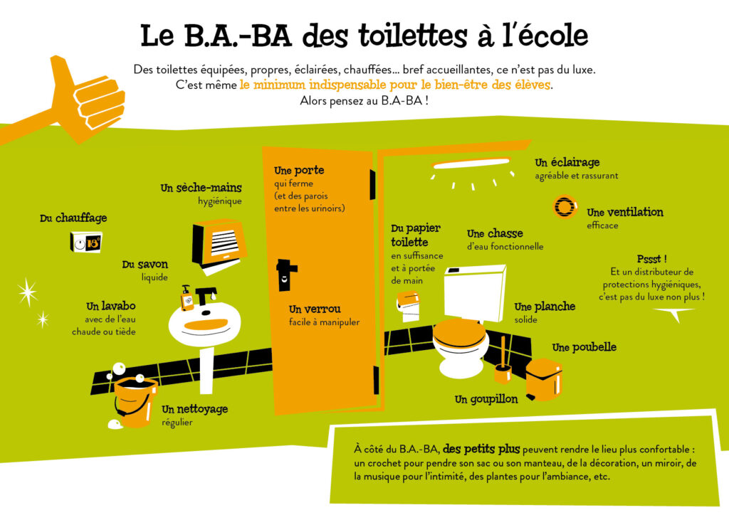 Le B.A.-BA des toilettes à l'école : page inyérieur de la brochure